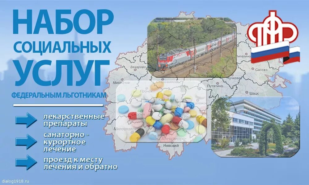 Набор социальных услуг виды. Набор социальных услуг нсу. набор социальных услуг пфр. набор социальных услуг для федеральных льготников. набор социальных услуг 2020.