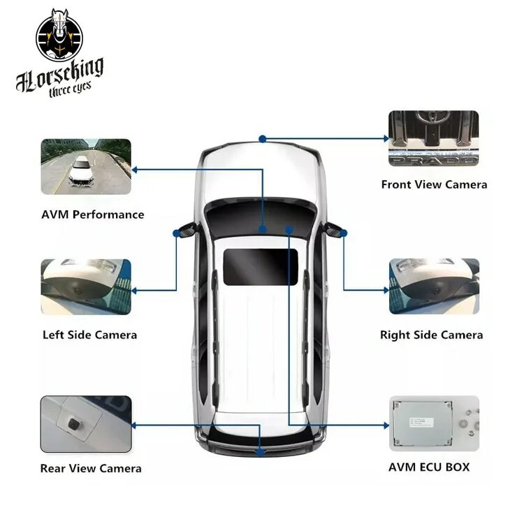 Камера 360 градусов для автомобиля. Круговая камера для авто 360 градусов. параметры автомобильной камеры. система изображения с круговым обзором на 360 градусов. камеры обзора в автомобиле в крыле.
