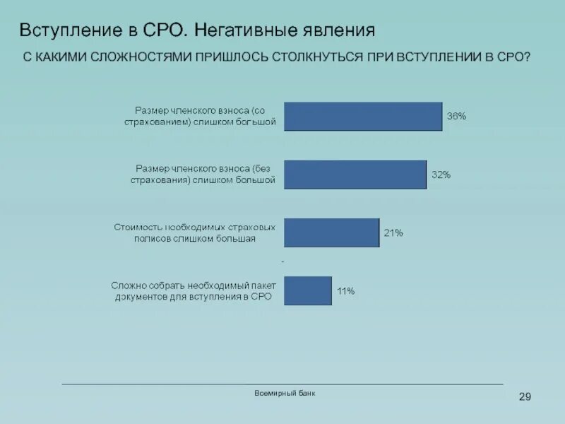 С какими проблемами сталкиваются предприниматели