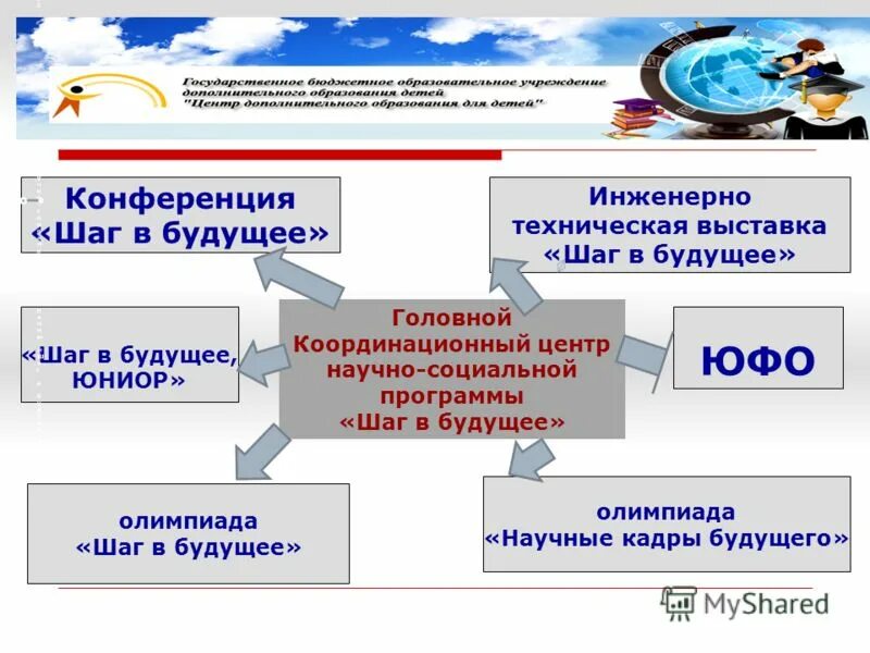 выборы шаг в будущее