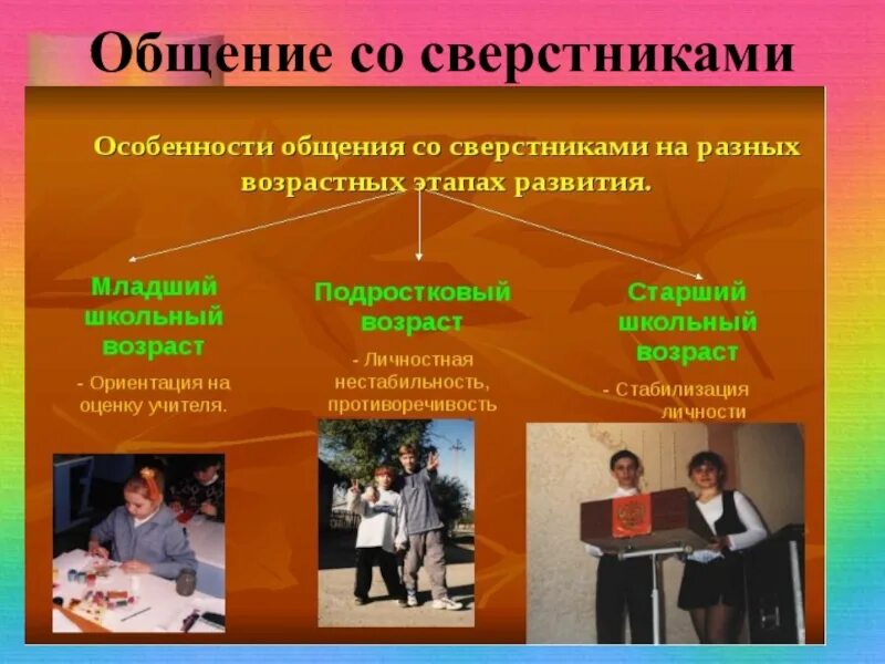 Презентация особенности общения подростков 6 класс обществознание. Особенности общения обществознание. особенности общения с людьми. особенности общения со сверстниками. общение со сверстниками обществознание.