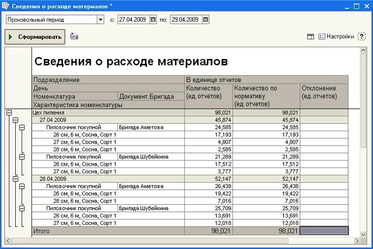 Учет пиломатериалов на предприятии. Учет древесины на производстве. Анализ остатков на складах. Таблица учета пиломатериала. Отчет цеха