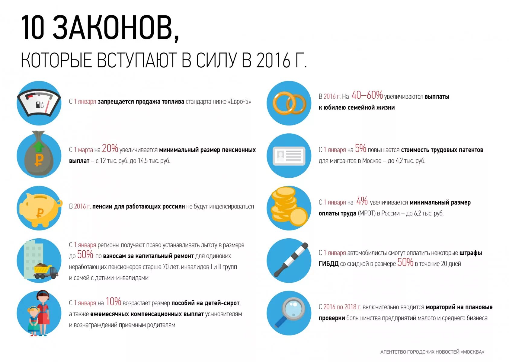 Изменение законов в 2016 году. Законы которые вступят в силу. Законы которые вступают. Какие законы вступают в силу. Закон 2016 года.