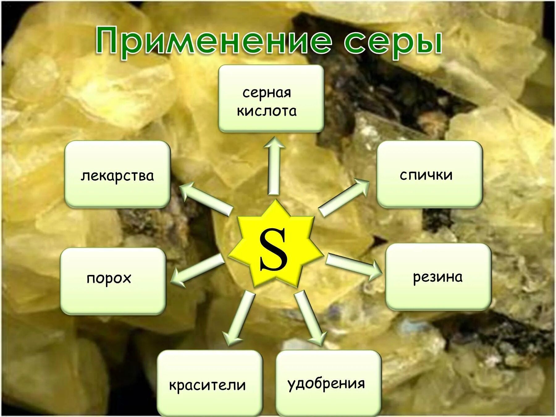 Примеры использования серы. Применение серы. схема применения серы. применение серы серы.
