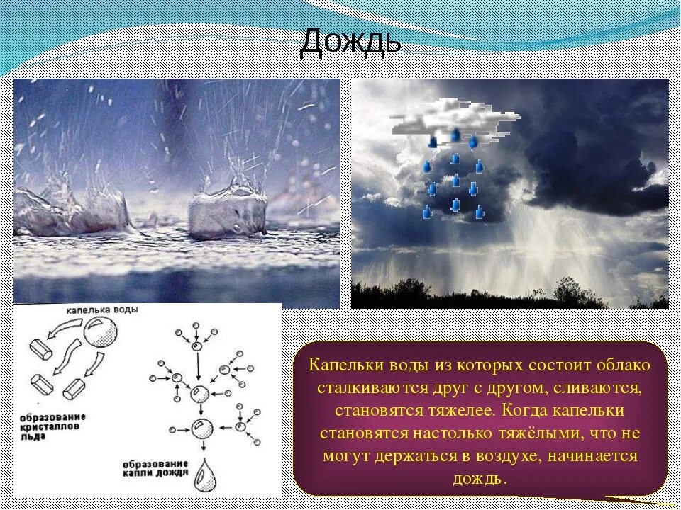 Как образуются облака 6 класс. Причины образования дождя. Схема образования осадков. Схема образования облаков. Образование атмосферные осадки.