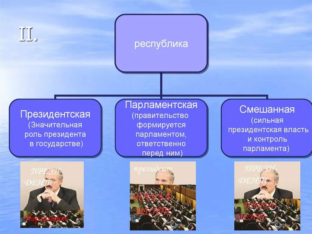 Роль президента в стране. Республика президентская парламентская смешанная. Роль президента в парламентской Республике. Правительство формируется парламентом. Кто формирует правительство в парламентской Республике.