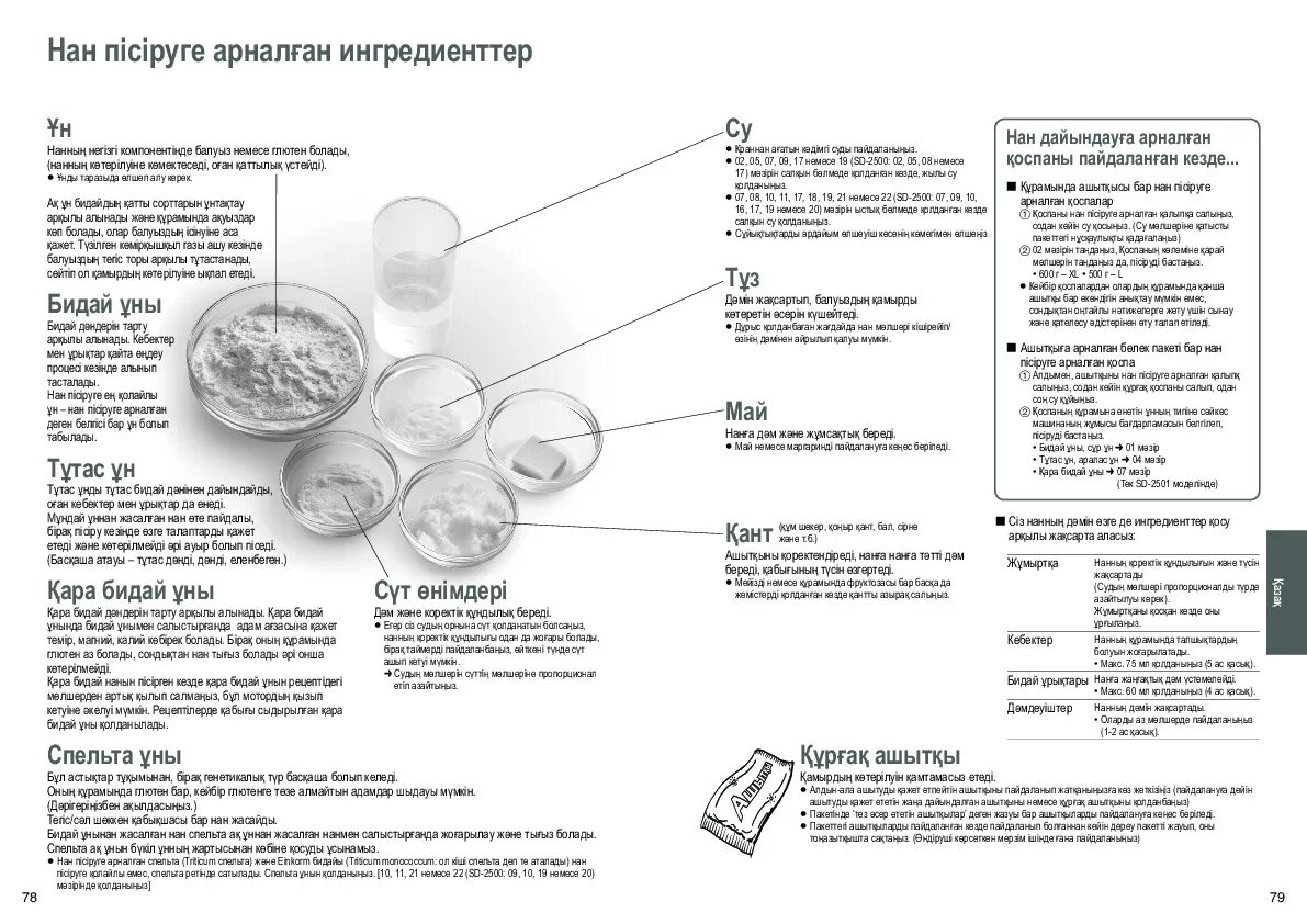 Рецепт хлеб panasonic. Хлебопечка Панасоник СД 2501 рецепты. Panasonic 2501 хлебопечка инструкция. Инструкция хлебопечка Панасоник SD 2501. Панасоник СД 2501 инструкция.