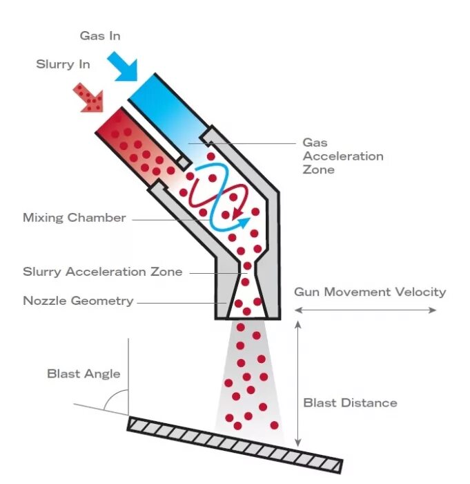 Аквабластинг гидроабразивная. Aquablasting схема аппарата. Камера для аквабластинга чертежи. Аква бластинг чертежи.