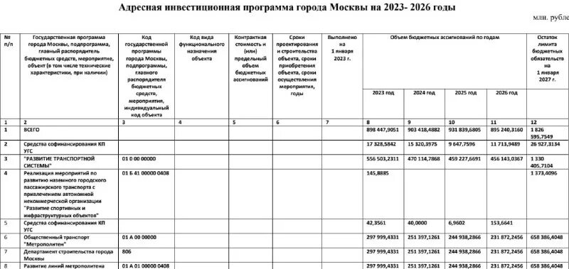 Программа развития 2025 2026
