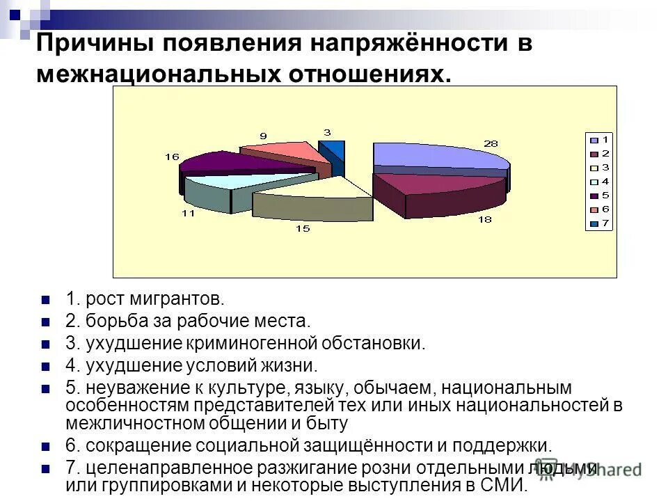 Сталкивались ли вы с межнациональными отношениями. Статистика межнациональным отношения. Ухудшение условий жизни. Причины межнациональных отношений. Отношение напряженности.