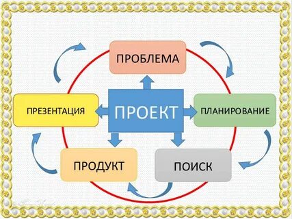 Созидательный труд