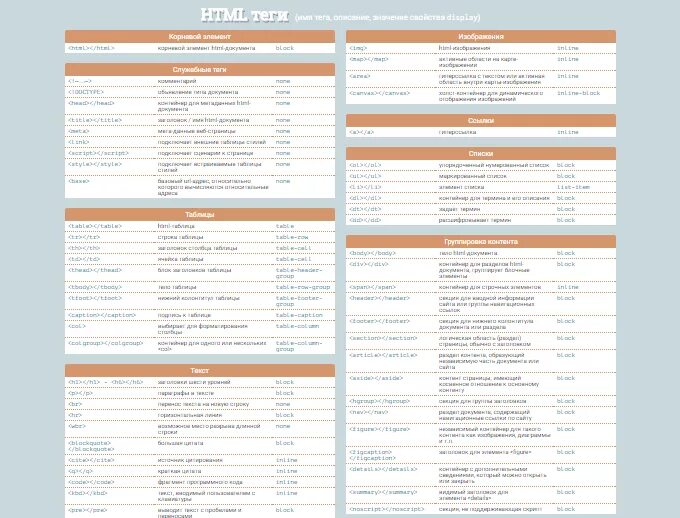 Справочники тегов. Теги html таблица. Шпаргалка по html. CSS шпаргалка. Теги html5 таблица.