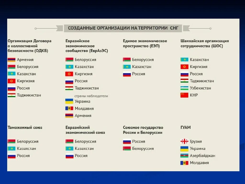 Страны которые входят в 7. Какие страны входят в состав содружества независимых государств ?. сколько стран входит в состав содружества независимых государств. какие страны входят в страны снг. страны входящие в союз независимых государств.
