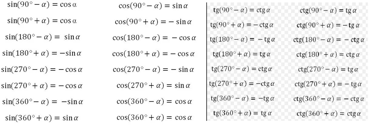 Ctg угла б. Формула приведения синуса. Формула приведения косинус 2a. Формула приведения синуса и косинуса. Формула приведения синус пи/2 -х.