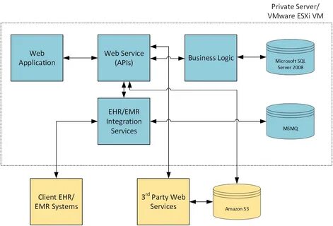 source: microsoft.github.io. 