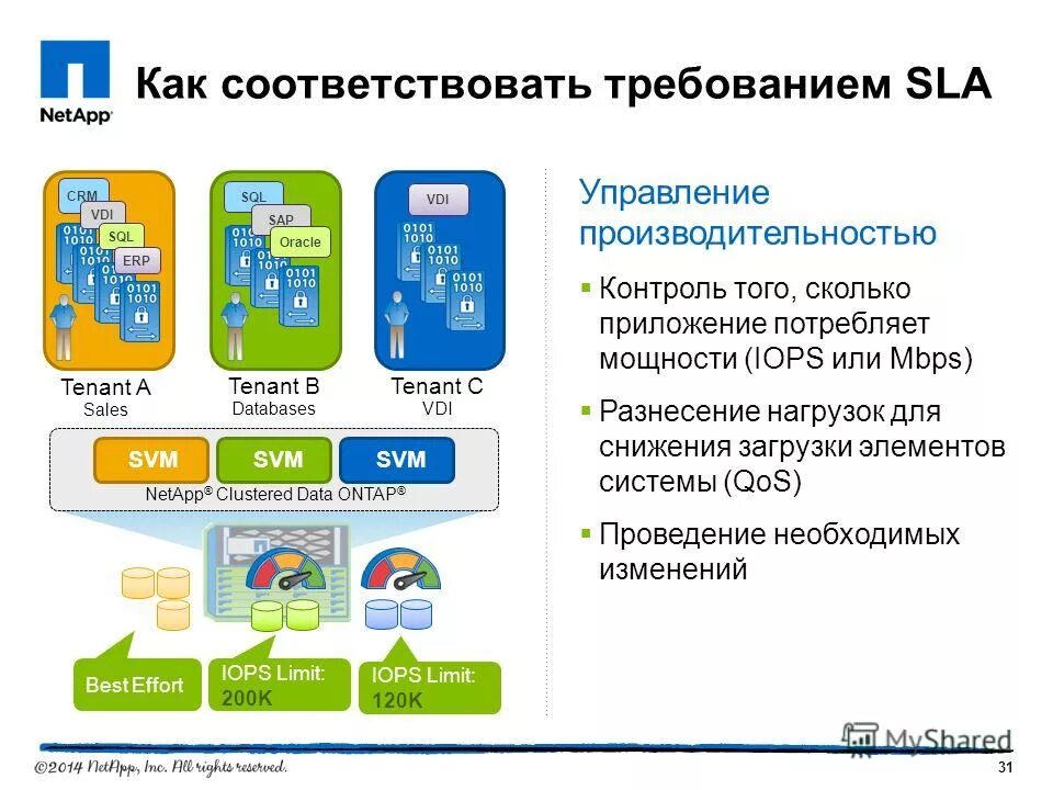 сколько потребляет телевизор электроэнергии в час. таблица расхода трафика. какие приложения тратят меньше всего интернета. сколько потребляют приложения. сколько смартфон потребляет электроэнергии.