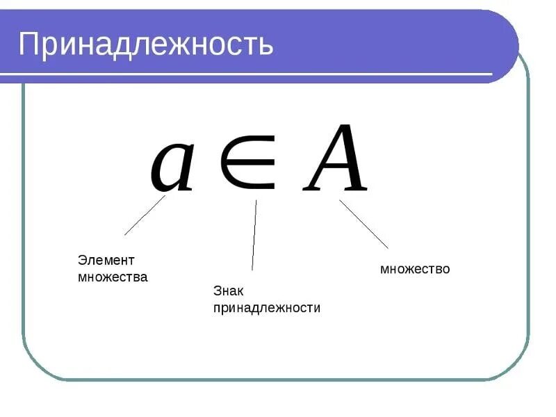 А принадлежит б пример. Знак принадлежит в математике. Знаки принадлежности множеств. Знак принадлежит множеству. Математические обозначения.