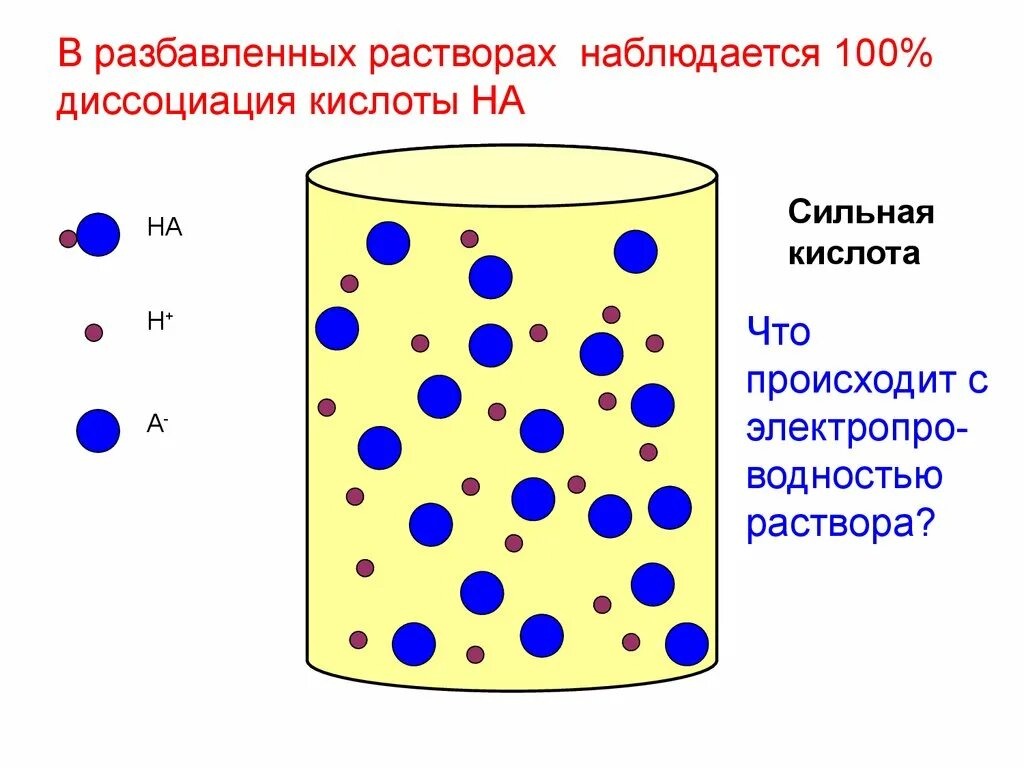 Сильно разбавленные растворы. Разбавленные растворы электролитов. Раствор электролита молекулы. Диссоциация растворов. Разбавление растворов.