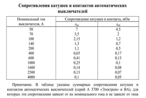 Переходное сопротивление соединения. Переходное сопротивление контактов автоматического выключателя. Переходное сопротивление контактов выключателя 0.4 кв. Переходное сопротивление контактов выключателя 110 кв. Сопротивление контактов автоматического выключателя таблица.