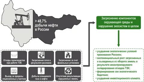 Уровень в оби в октябрьском хмао