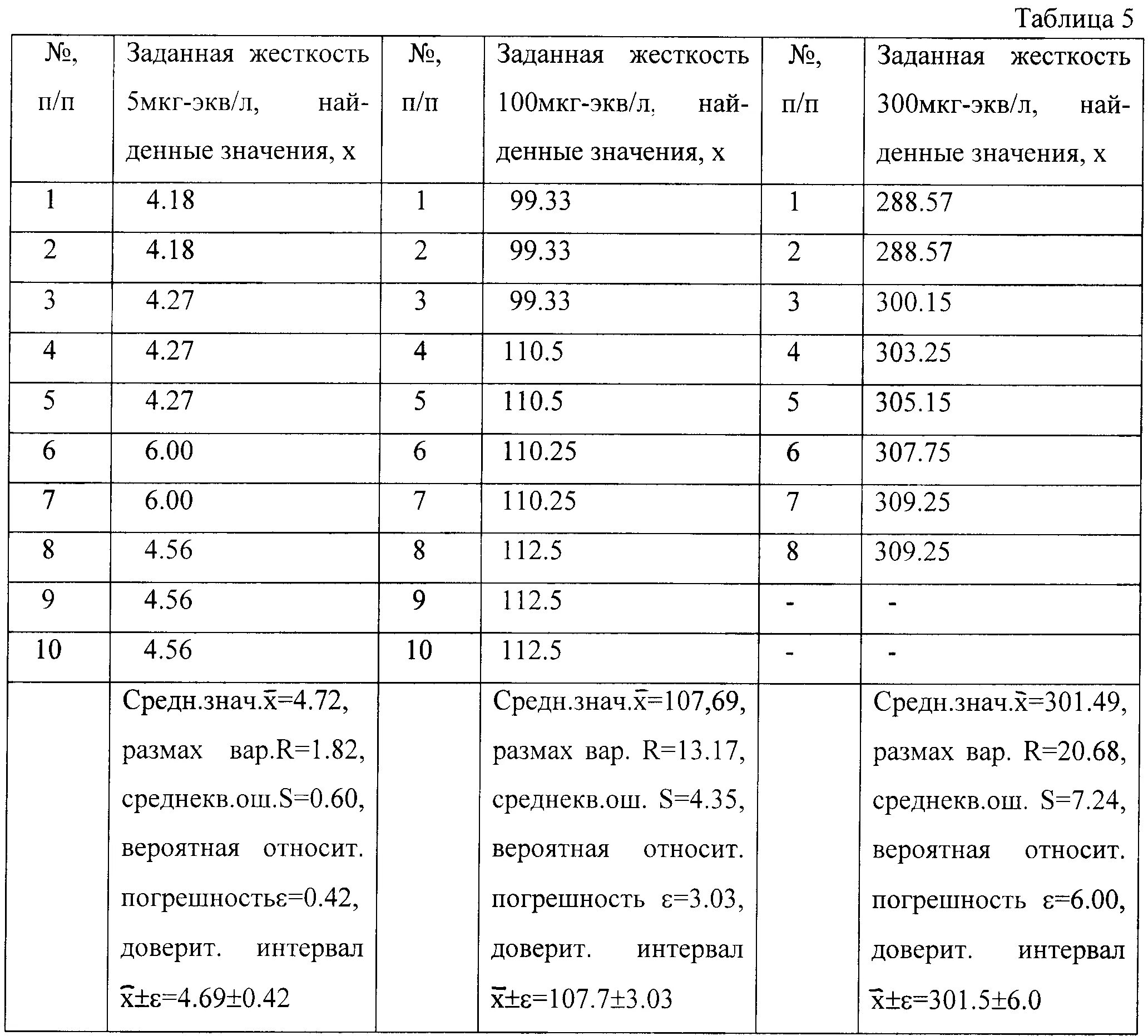 Перевод мкг л. Жесткость воды мкг-экв/кг. Жесткость воды 10 мкг-экв/кг. Мкг-экв/кг. Жесткость мкг-экв/литр.