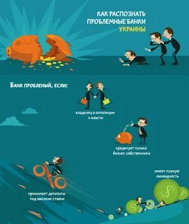 Банки и проблемы с ними