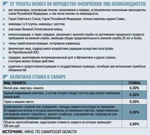 Пенсионеры уплата налогов. Льготы по налогу на имущество физических лиц. Налоговые льготы по уплате налога на имущество организаций. Налоговые льготы земельного налога. Льготное налогообложение.