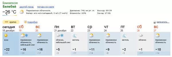 Погода в белебее по часам