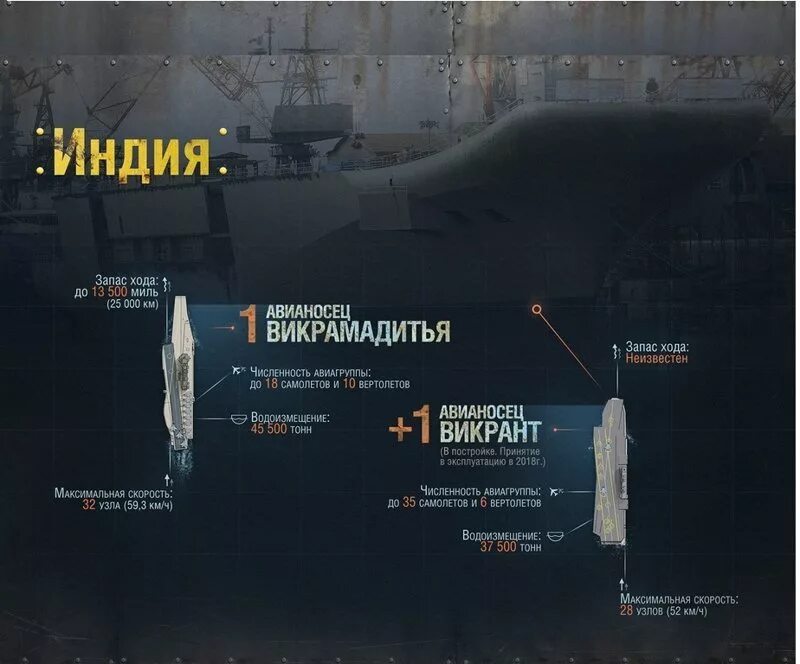Сколько авианосцев у сша на данный момент. Кол-во авианосцев в мире. авианосцы стран мира. количество авианосцев по странам. авианосцы мира таблица.