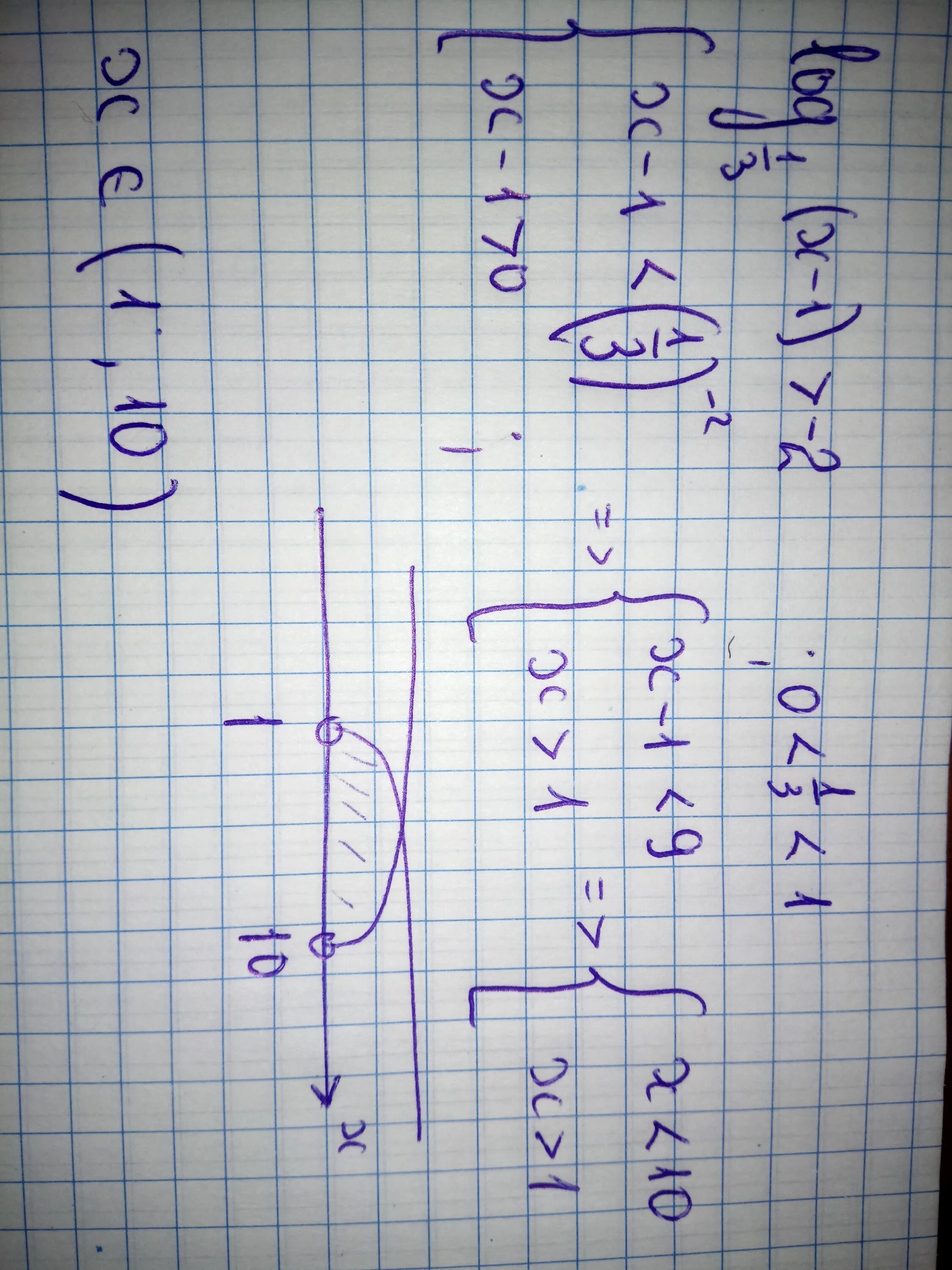 Log 2 3 2log 3 x. Log1/3 (2x+1)=-1. Log1/2 x-3 больше 1. Log3(1-2x)=1. Log3 x 2 2x 1.