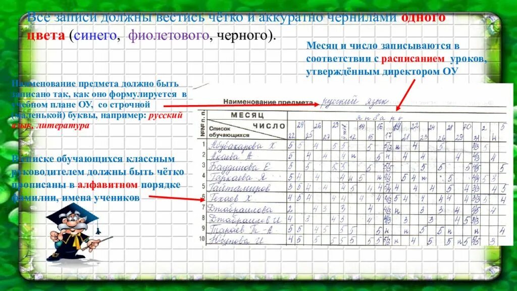 Статья в школьный журнал. Правила ведения классного журнала. Заполнение классного журнала в школе по ФГОС. Порядок предметов в классном журнале. Ведение классного журнала в начальной школе.