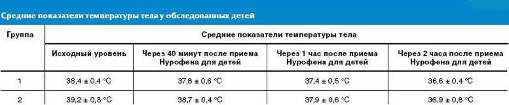 Сколько температура малыша