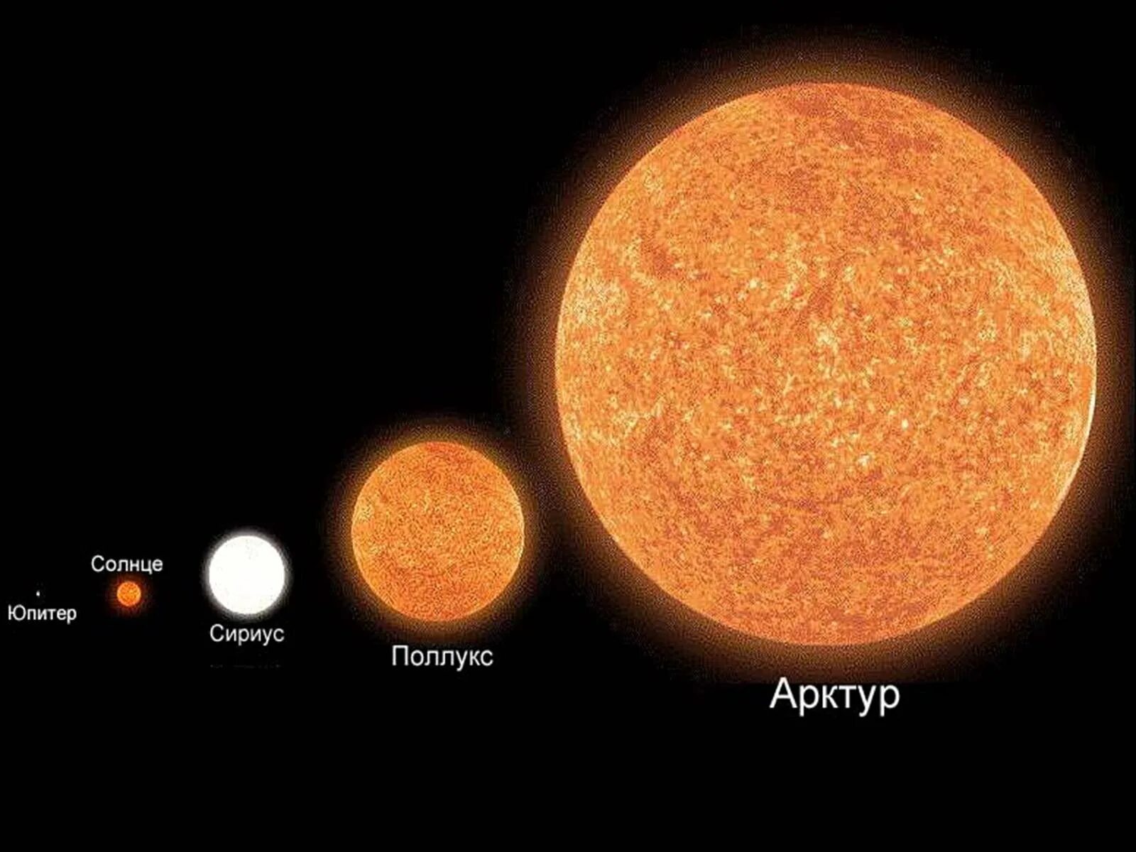 Четыре большие звезды. Звезды Арктур Бетельгейзе Сириус. Бетельгейзе и Арктур Сириус. Солнце Сириус Поллукс. Поллукс и Арктур.