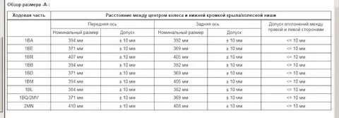 Самые ходовые размеры