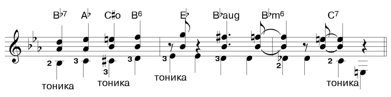 Басовая линия. Тоника Ноты. Гармонии на гитаре. Тоники на бас гитаре.