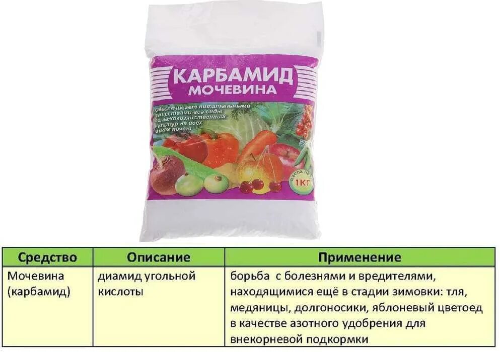 Мочевина удобрение для чего применяется. Мочевина удобрения. Карбамид для некорневых подкормок. Удобрение для смородины. Мочевина для растений.