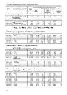 Терм вакансии