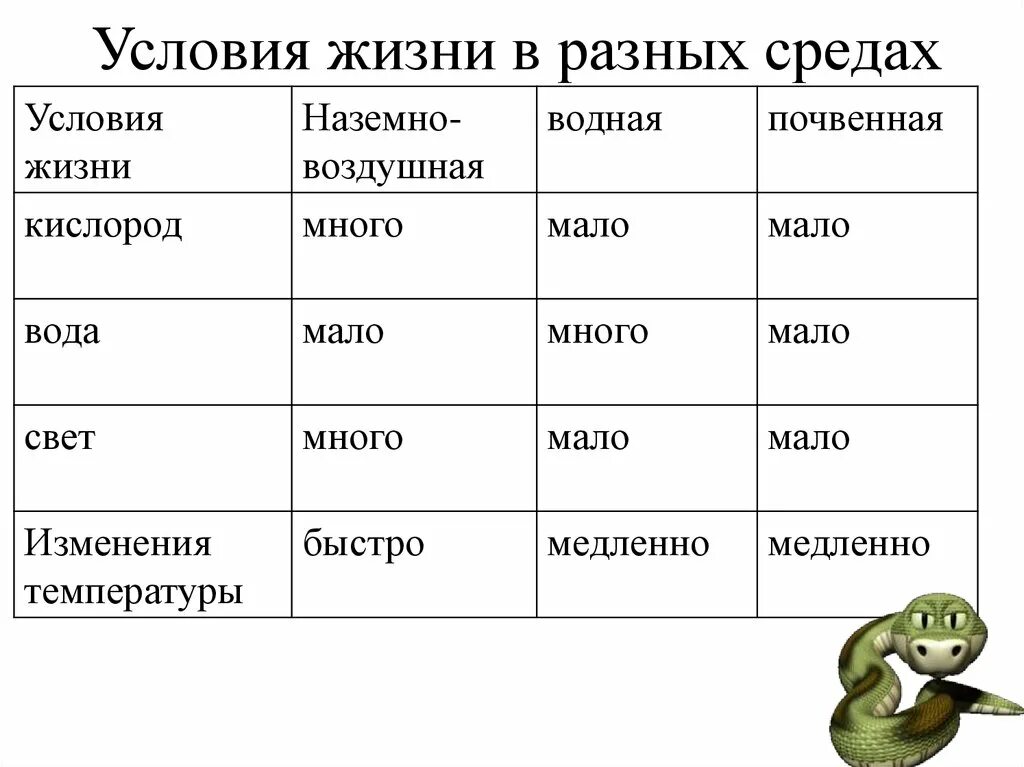 В среду другой страны. Условия жизни в разных средах. Сравнительные условия жизни в разных средах. Сравнение условий жизни в разных средах. Условия жизни.