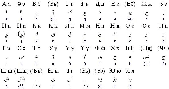 Арабский язык для начинающих разговорник с произношением. Араб казах перевод. Русско-арабский переводчик. Араб казах перевод. Арабский алфавит с транскрипцией и произношением для начинающих.