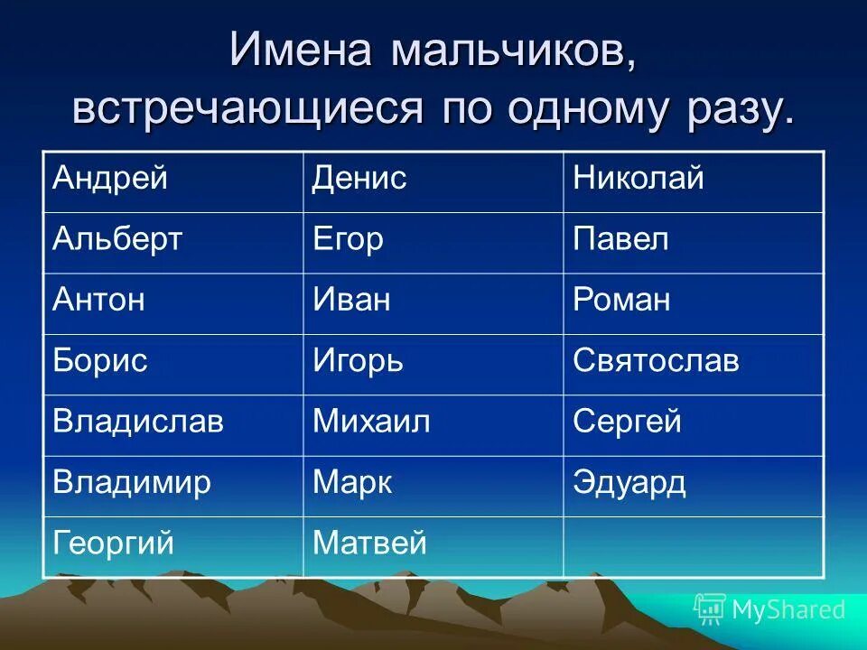 Имя мальчика красивое и значение. Имена для мальчиков. Имена на м. Красивые имена для мальчиков. Самые красивые имена для мальчиков.