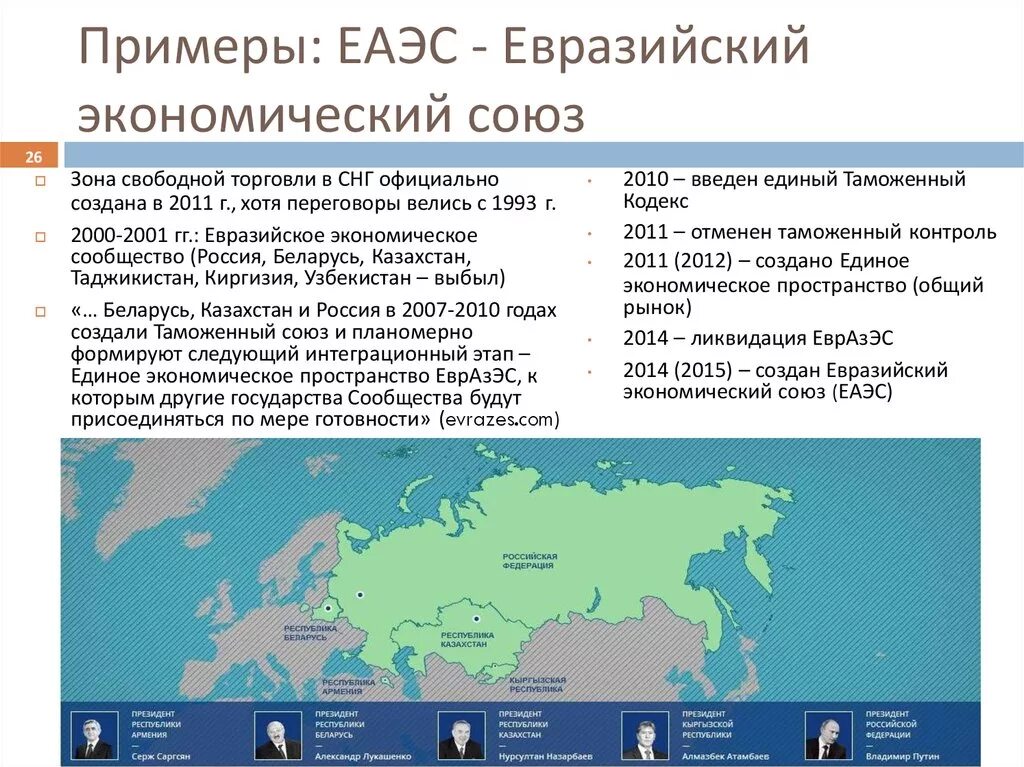 Контекст страны
