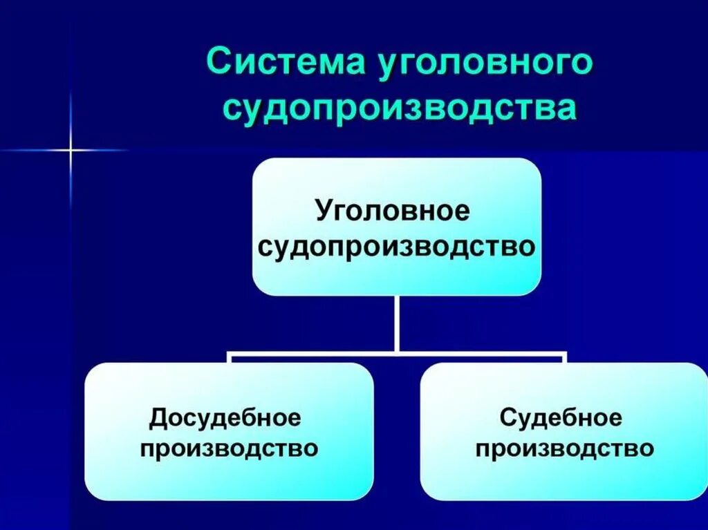 Досудебное судопроизводство стадии. Стадии досудебного производства. Стадии досудебного уголовного производства. Стадии уголовного процесса досудебное и судебное производство. Изменение в уголовной системе