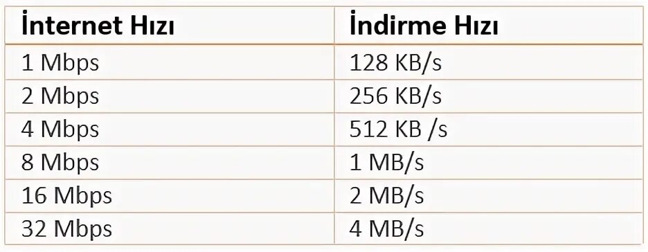 Скорость мегабит в мегабайт. Mbps что это. Mbps это сколько. Mbps в МБ. Mbps в мегабиты.