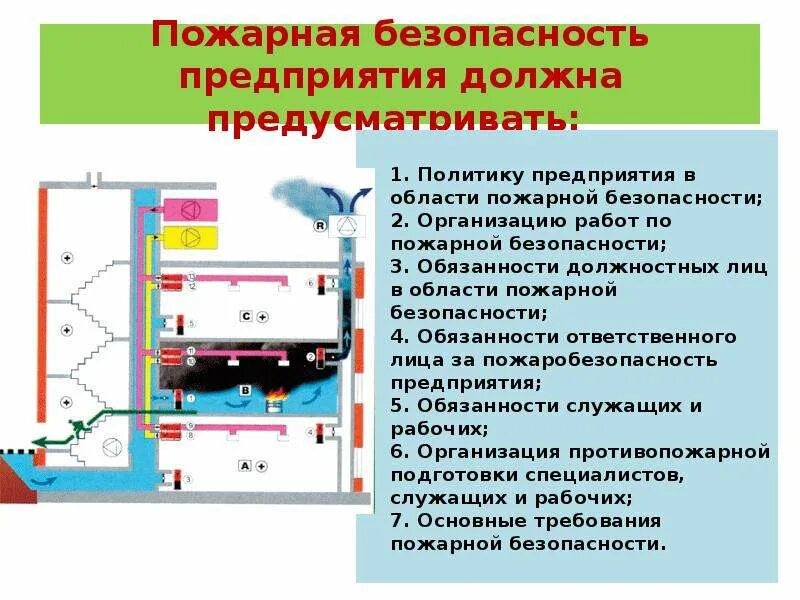 Управление пожарной безопасностью организации. Пожарная безопасность на предприятии. организация пожарной безопасности на предприятии. мероприятия по обеспечению пожарной безопасности на производстве.. обеспечение пожарной безопасности на предприятии кратко.