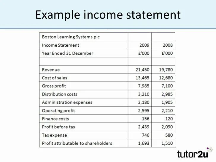 Statement пример. Income statement. income statement example. income statement format. income statement sample.