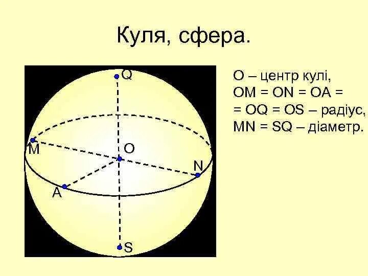 Сфера математика. Діаметр кулі. Куль. Куля математика.