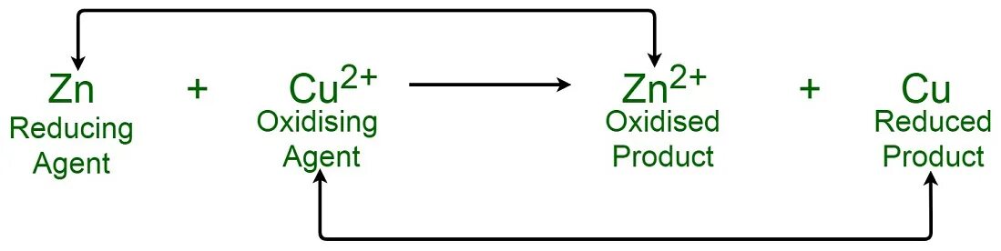 Reducing agent. Reduce табличка. auxiliary oxidizing agent. caluanie muelear oxidize обложка.