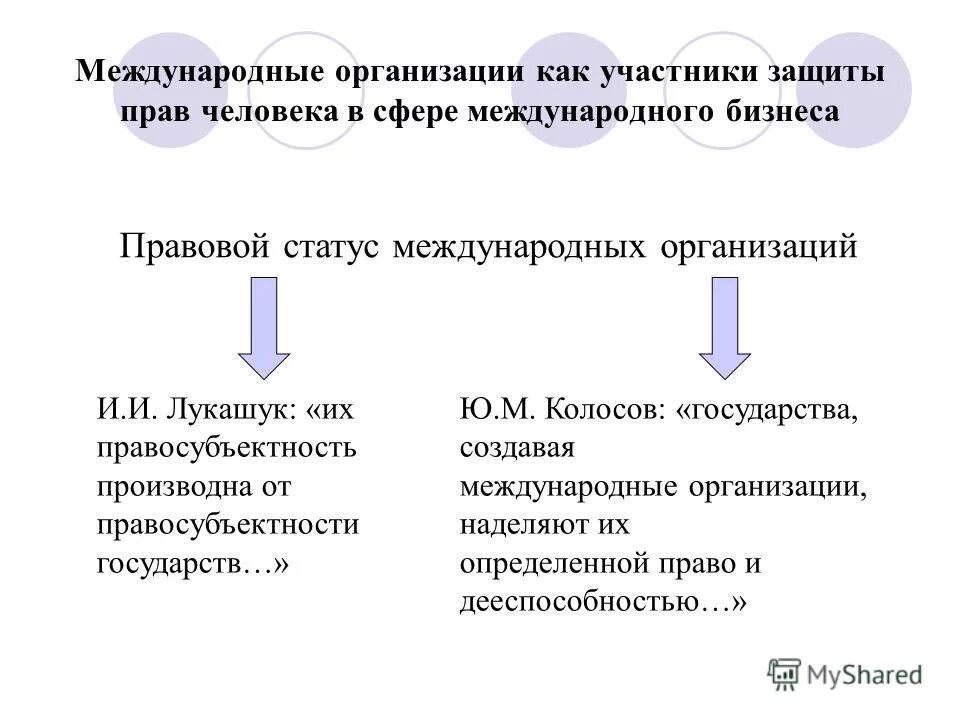 Межгосударственные органы и организации. Международно правовой статус снг. Типы международных организаций. Правовой статус. Статус международных организаций.