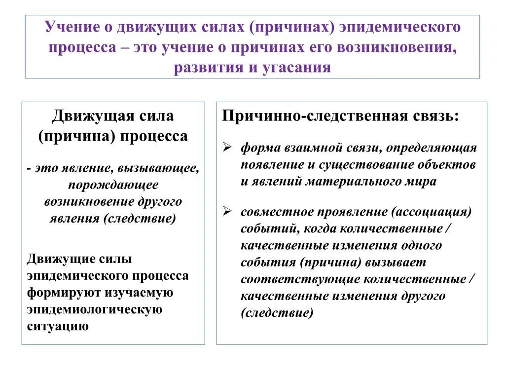 Движущая сила появления признака. Движущие силы эпидемического процесса. Движущие силы инфекционного процесса. Характеристика, движущие силы инфекционного процесса.. Движущие силы инфекционного процесса микробиология.