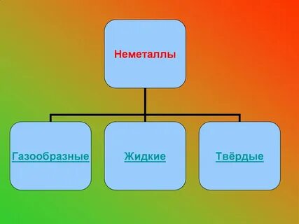 Газообразные неметаллы